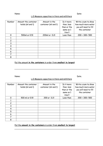 Differentiated activity- measuring capacity