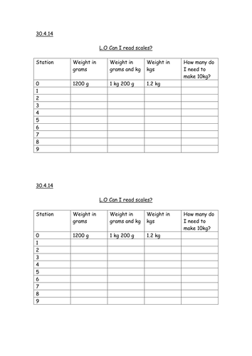 Differentiated activity- reading scales
