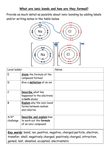 Worksheet to explain how ionic bonds form