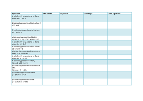 Direct and Indirect Proportion Table | Teaching Resources