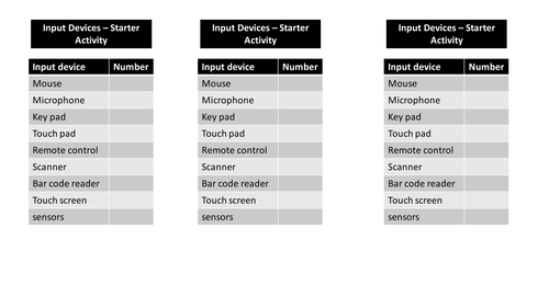 Input Devices Assessment Worksheets by ohiolei_sunlaw - Teaching ...