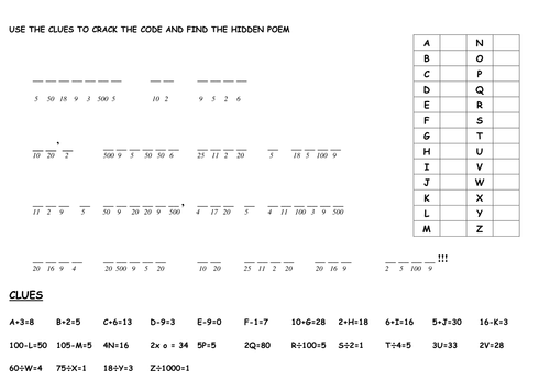 Algebra Codebreakers