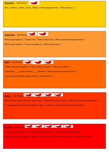 Question stems based on Blooms Taxonomy