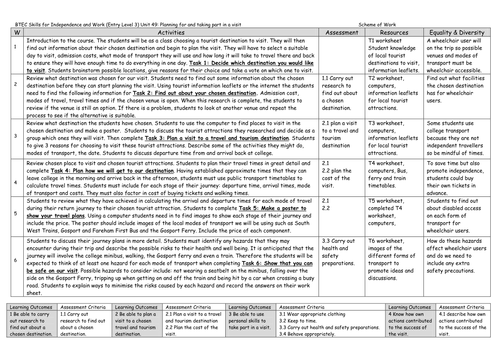 BTEC (E3) Unit 49: Planning for and Taking Part in a visit