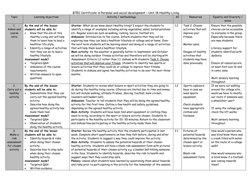 BTEC (E2) Unit 18: Healthy Living