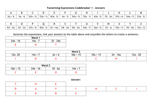 Codebreaker - Factorizing Expressions