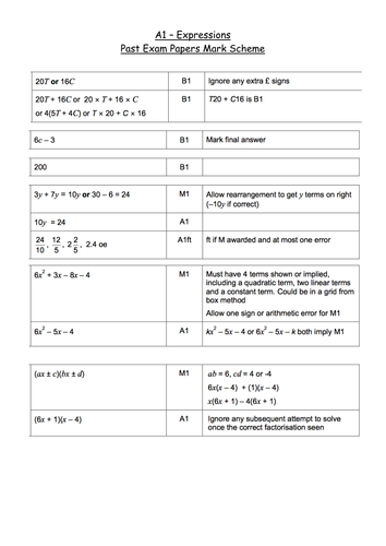 Expressions Exam Questions 