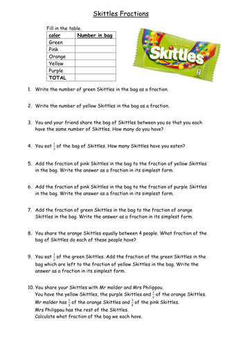 Fractions with Skittles | Teaching Resources