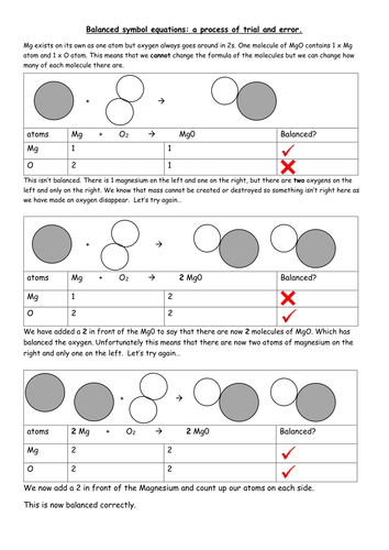 Balancing Equations Crib Sheet