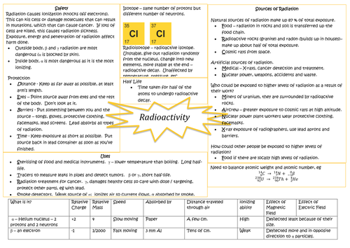 AQA GCSE Physics 2.6 Radioactivity