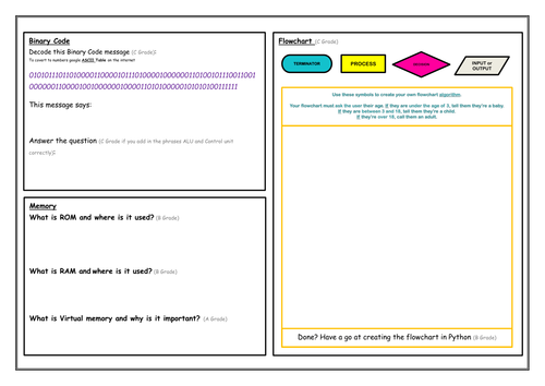 Computing Revision Task