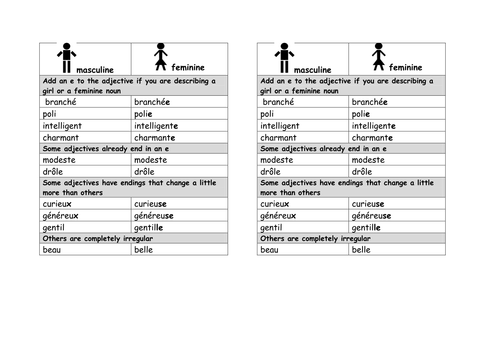 Studio 1 Module 1 Comment je me vois