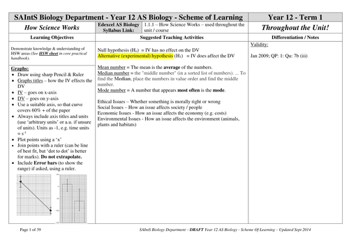 Edexcel AS Biology - Schemes of Learning