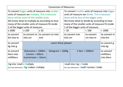 Place Value Conversion Chart | Teaching Resources