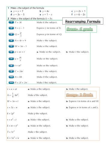 Rearranging Equations | Teaching Resources