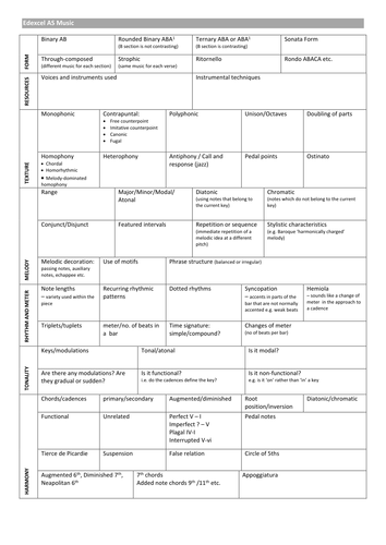 as-music-key-words-teaching-resources