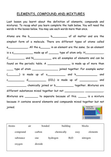 Differentiated Elements, Compounds and Mixtures | Teaching Resources