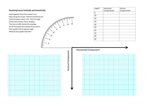 Resolving Vectors into components | Teaching Resources