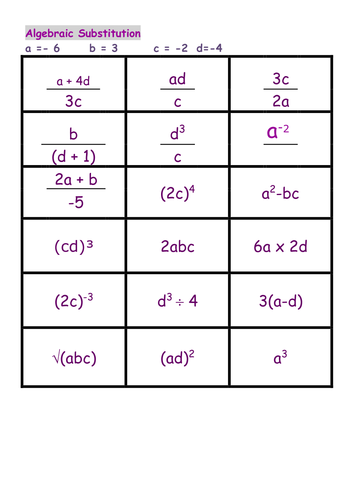 Algebra Substitution! by - UK Teaching Resources - TES