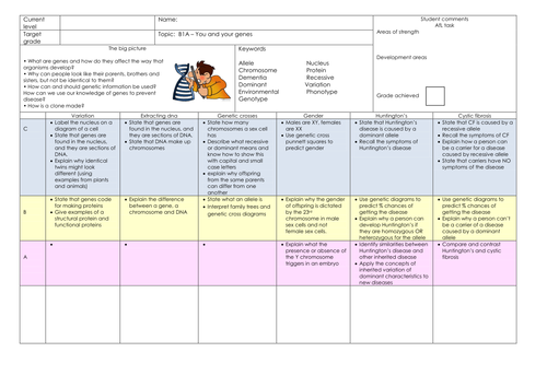 OCR B1 you and your genes planning