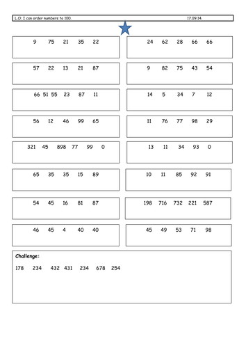 Differentiated ordering numbers challenges