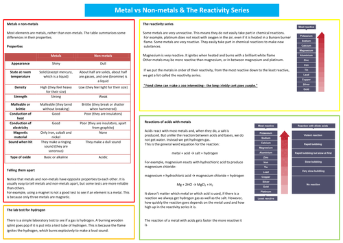 My Pure & Impure substances Summary Poster by Coralaby - Teaching