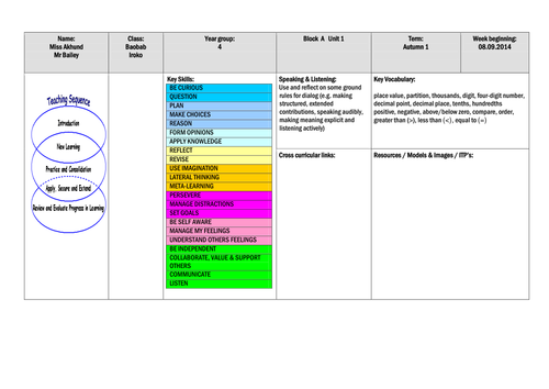 New Curriculum planning included in Block A Unit 1