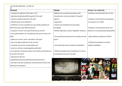 La cultura - el cine Oral activity