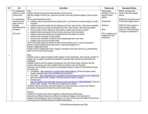 Where Food Comes From Plan, PP and Worksheets