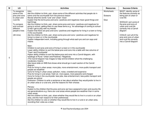 Pros and Cons of Rural and Urban Areas