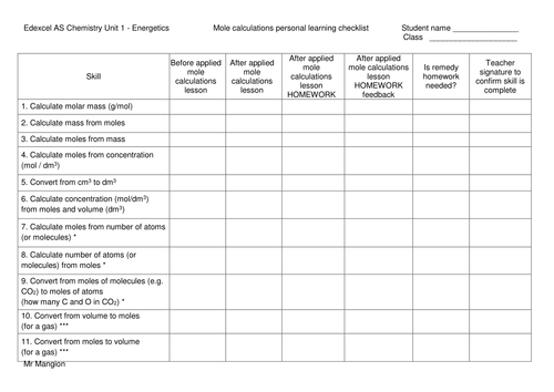 Mole calculations personal learning checklist