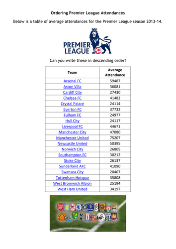 Ordering Premier League Attendances