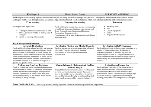 Scheme of work for Health Related Fitness Teaching Resources