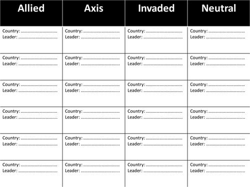 Classifying countries