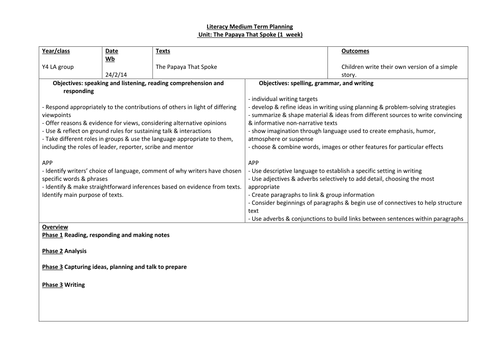 The Papaya That Spoke