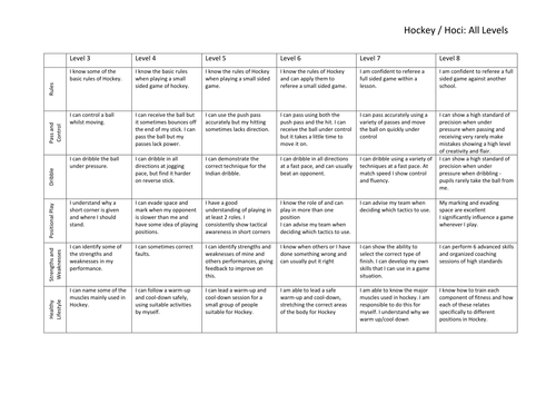 Hockey Assessment Levels KS3