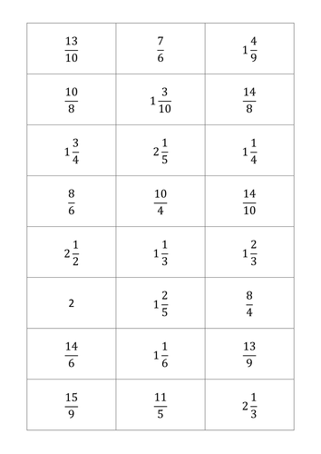 Improper Fractions & Mixed Numbers  Teaching Resources