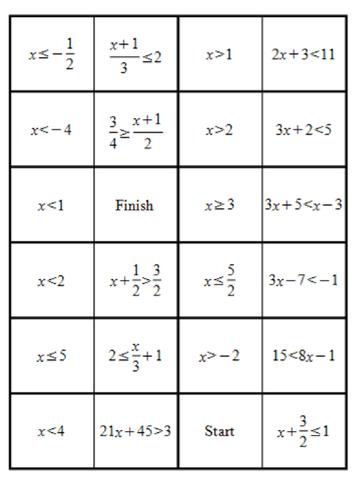 inequalities domino activity differentiated | Teaching Resources