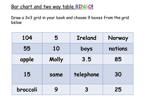 bar chart interpret bingo