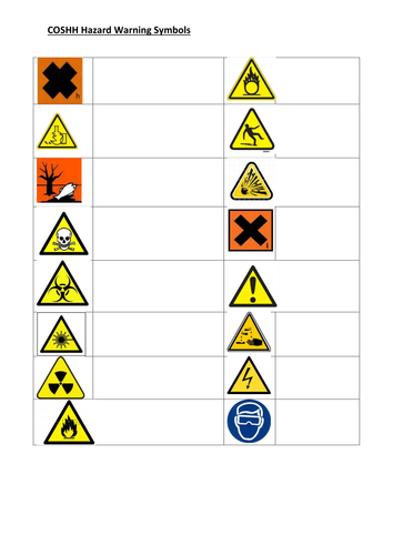 Hazard Warning Symbols Starter/Plenary Worksheet | Teaching Resources
