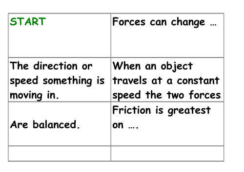 Revision Activities for Forces