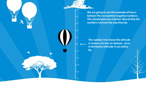 Add subtract integers intro teaching resources