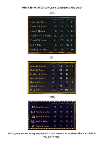 Strictly - Best Series? - Handling Data