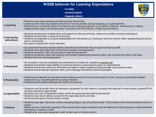 Behavior for Learning expectations ladder