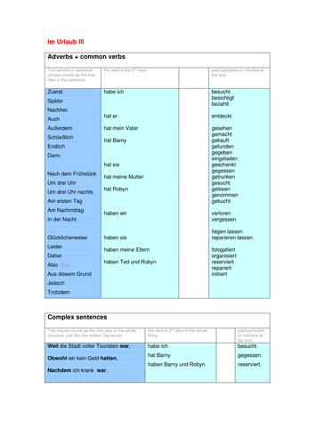 Im Urlaub TOOLKIT : VERBS WITH HABEN