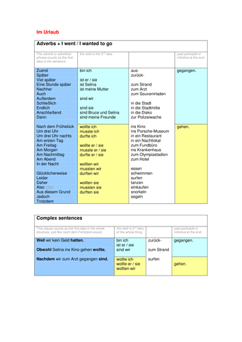 Im Urlaub TOOLKIT : GEHEN / GEGANGEN