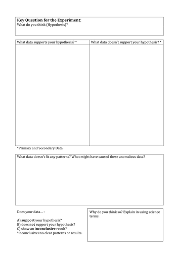 Writing scaffold for investigation discussion