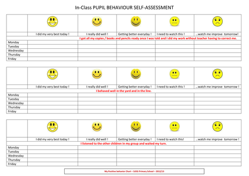 Pupil Behaviour Self Assessment by FaytheSchool - Teaching Resources - TES