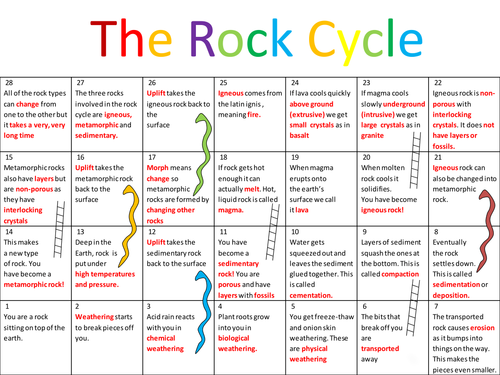 The Rock Cycle Game