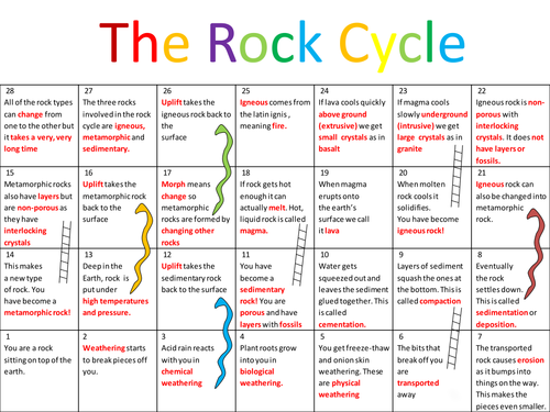 The Rock Cycle Game | Teaching Resources